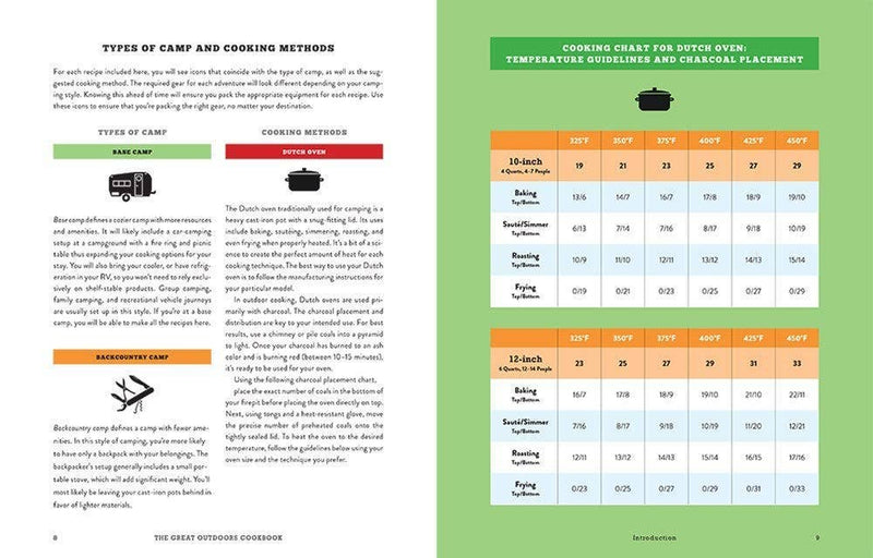 Great Outdoors Cookbook: Over 100 Recipes for the Trail